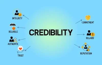 credibility concept icons integrity reliable authentic trust commitment regard reputation banner blue gradient 192819274 1