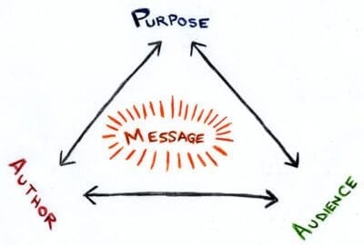 purpose and message