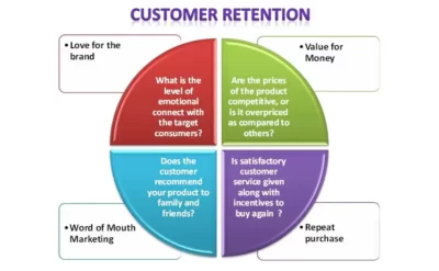customer retention plan diagram 1