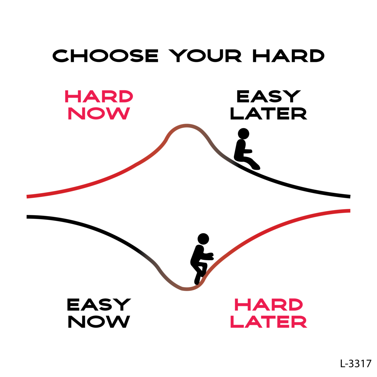 Choose Your Hard .